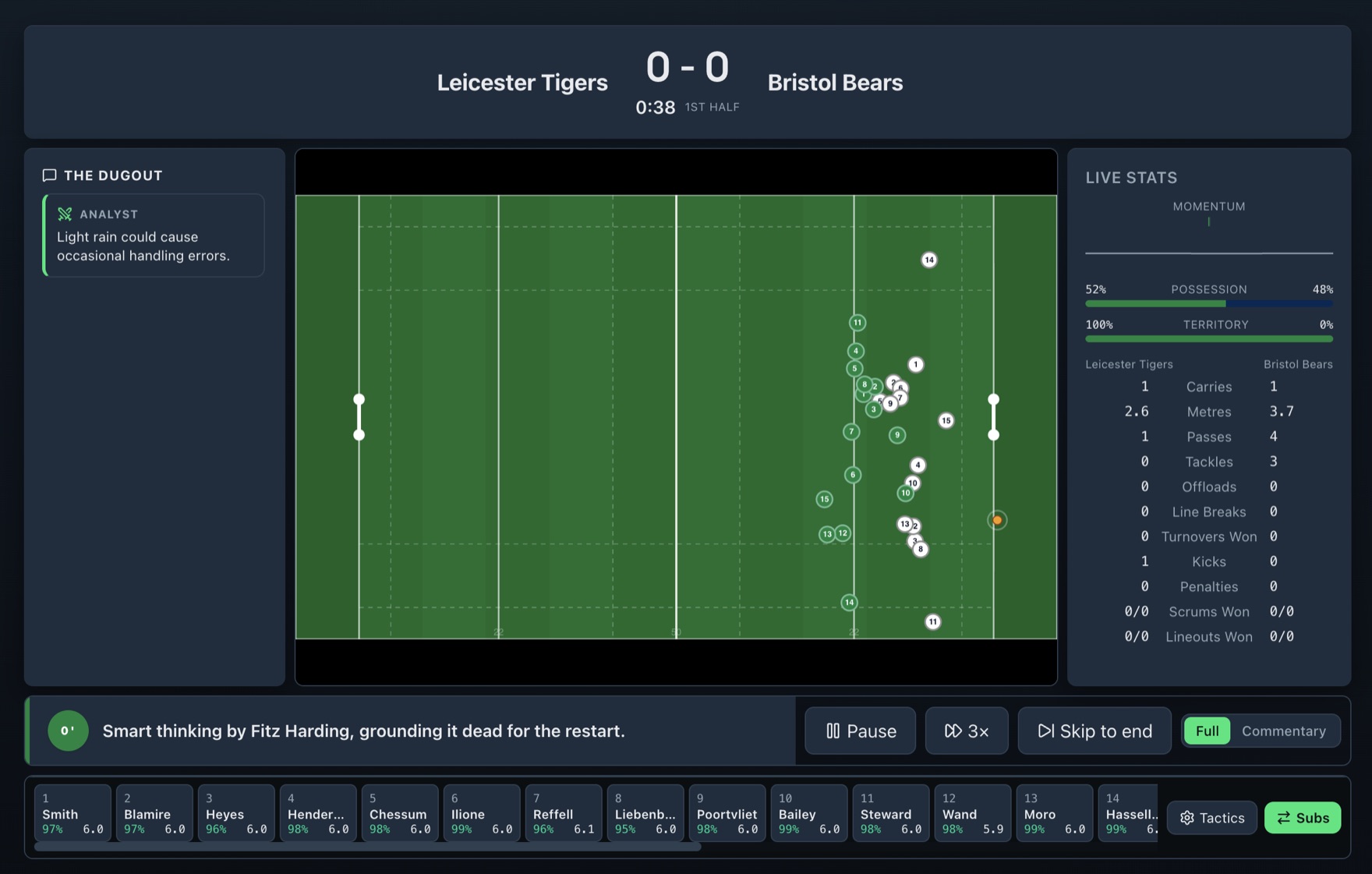Match day: Leicester Tigers against Bristol Bears, players positioned on the pitch, live possession and territory statistics, and analyst commentary from the dugout.